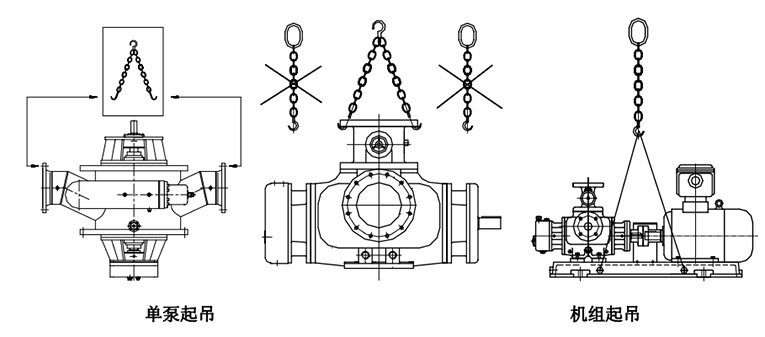 雙螺桿泵起吊時(shí)的正確使用方法 雙螺桿泵起吊時(shí)的正確使用方法