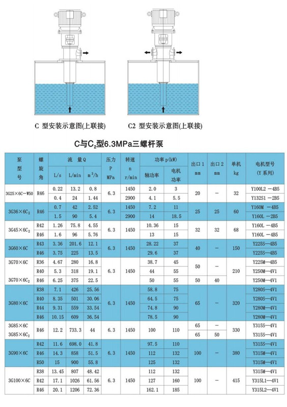 調速器高壓螺桿性能參數