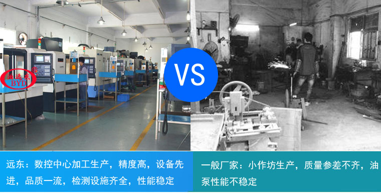 遠東齒輪泵廠家