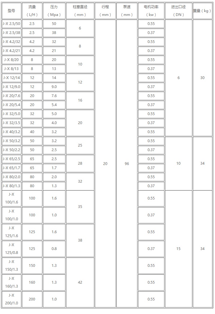 J-X系列柱塞式計量泵