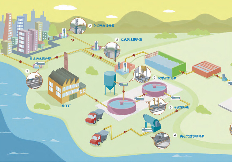 立式污泥進料泵