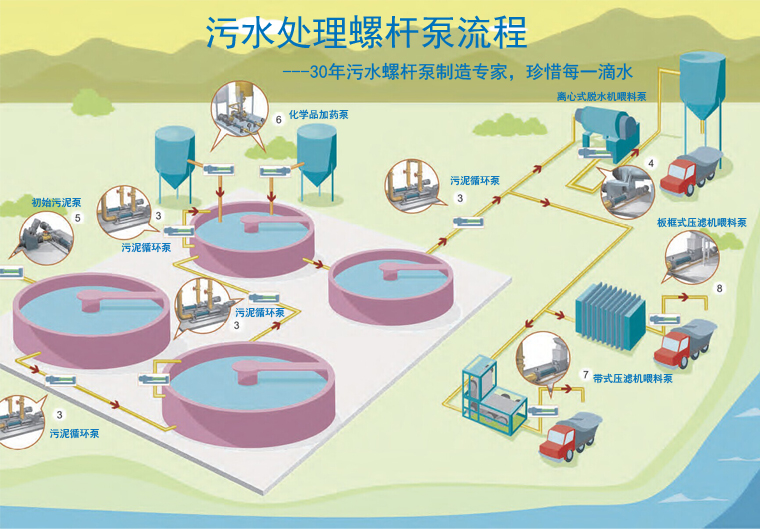 立式污泥螺桿泵