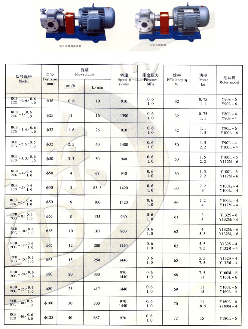 RCB型全不銹鋼齒輪保溫泵與2CG全不銹鋼泵 RCB型全不銹鋼齒輪保溫泵與2CG全不銹鋼泵