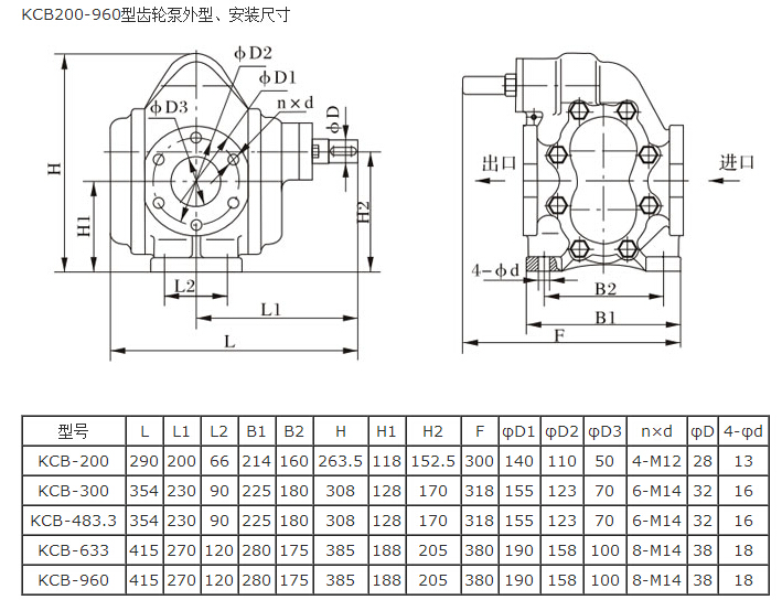 KCB不銹鋼齒輪泵安裝尺寸