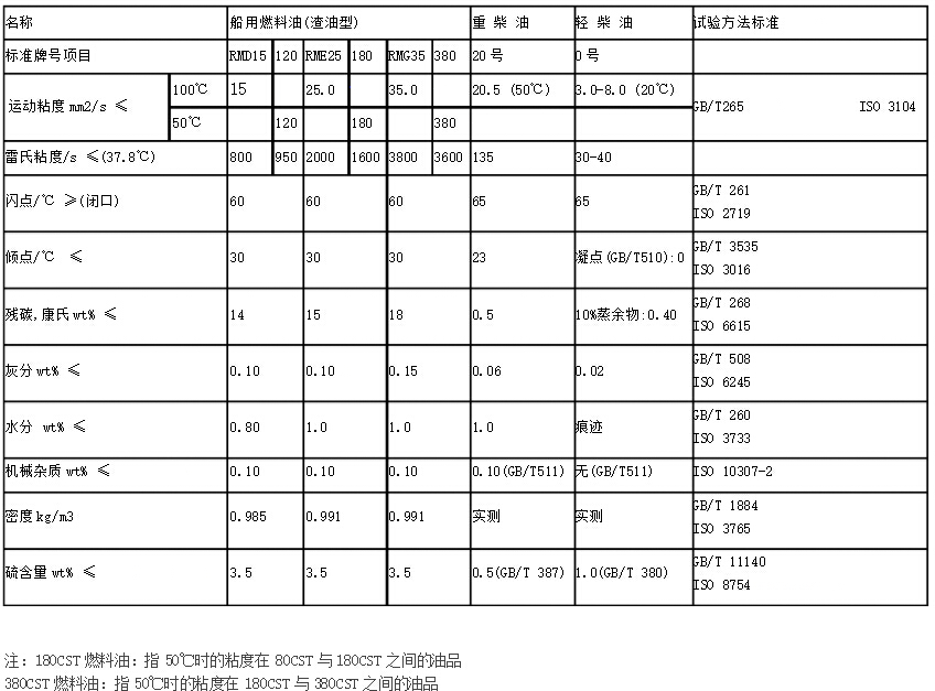 船用燃料油輸送泵