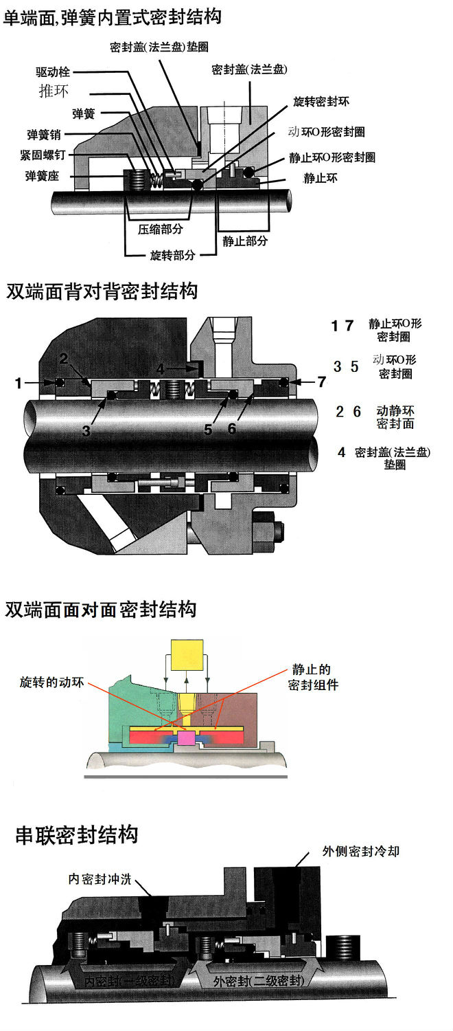 高粘度泵雙端面機械密封 高粘度泵雙端面機械密封