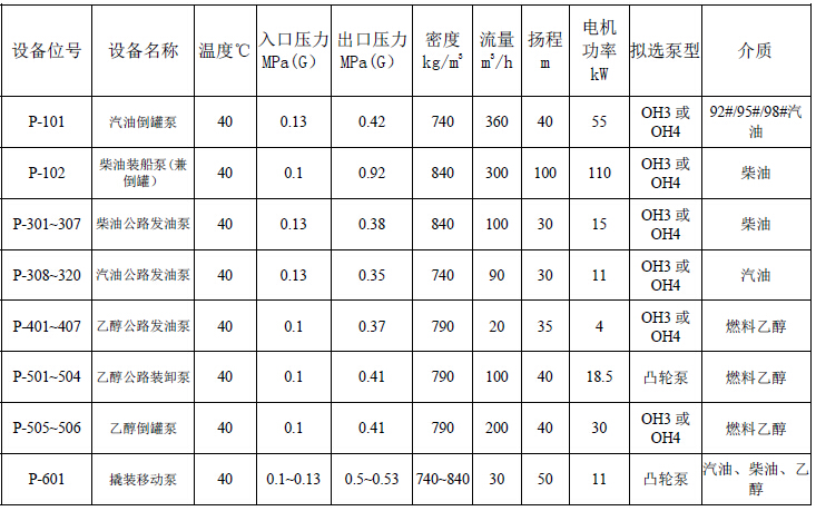 柴油公路發(fā)油泵
