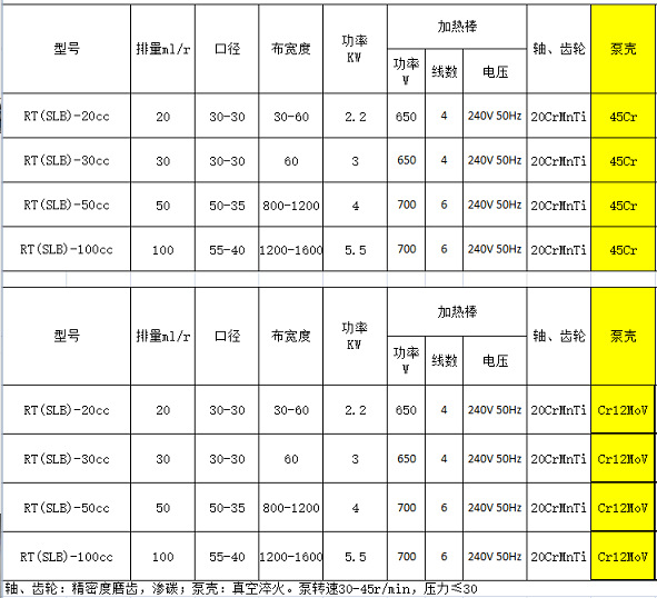 高溫熔噴布計量泵 高溫熔噴布計量泵