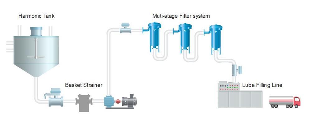 潤(rùn)滑油裝車(chē)泵 潤(rùn)滑油裝車(chē)泵