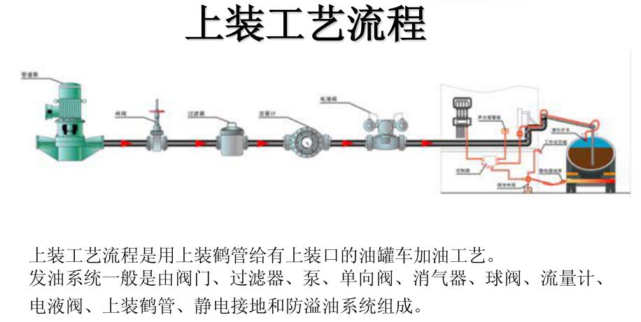 150CY95A立式管道油泵 150CY95A立式管道油泵
