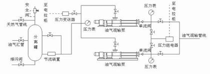單螺桿油氣混輸泵