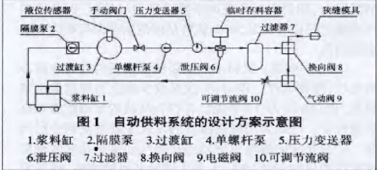 單螺桿泵漿料泵 單螺桿泵漿料泵