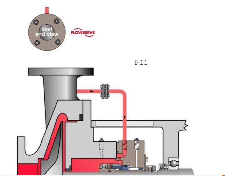 API機械密封件的沖洗方案 API機械密封件的沖洗方案