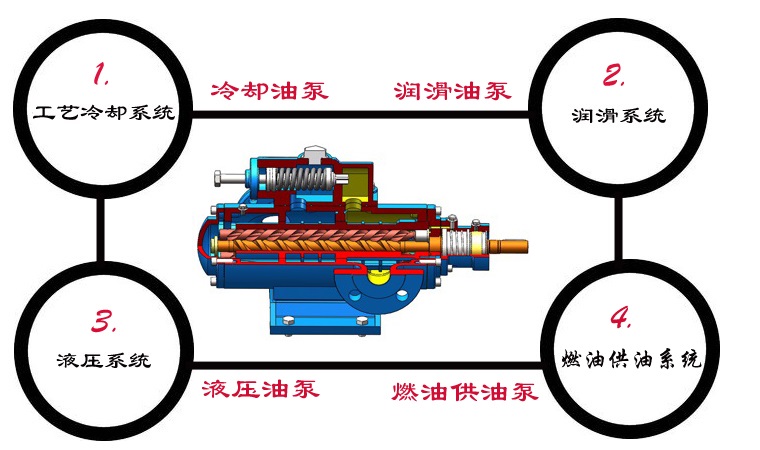 選擇遠東泵業,選擇節能! 選擇遠東泵業,選擇節能!