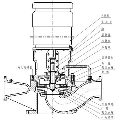 125GY50離心式管道油泵組裝部件及結構圖